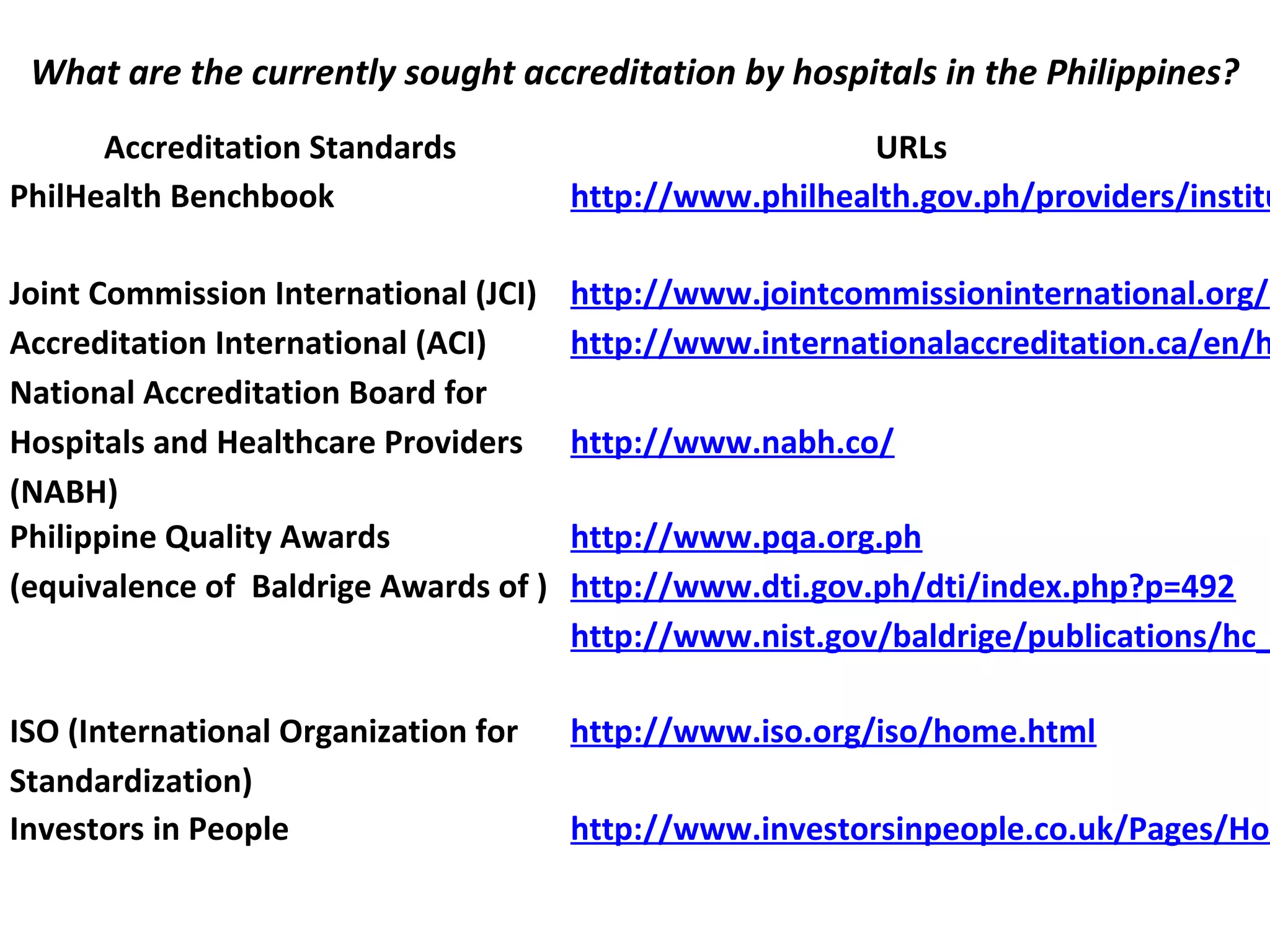 What are the currently sought accreditation by hospitals in the Philippines?
 
Accreditation Standards URLs
PhilHealth Benchbook http://www.philhealth.gov.ph/providers/institu
Joint Commission International (JCI)
Accreditation International (ACI)
National Accreditation Board for
Hospitals and Healthcare Providers
(NABH)
http://www.jointcommissioninternational.org/
http://www.internationalaccreditation.ca/en/h
http://www.nabh.co/
Philippine Quality Awards
(equivalence of Baldrige Awards of )
http://www.pqa.org.ph
http://www.dti.gov.ph/dti/index.php?p=492
http://www.nist.gov/baldrige/publications/hc_
ISO (International Organization for
Standardization)
http://www.iso.org/iso/home.html
Investors in People http://www.investorsinpeople.co.uk/Pages/Hom
 