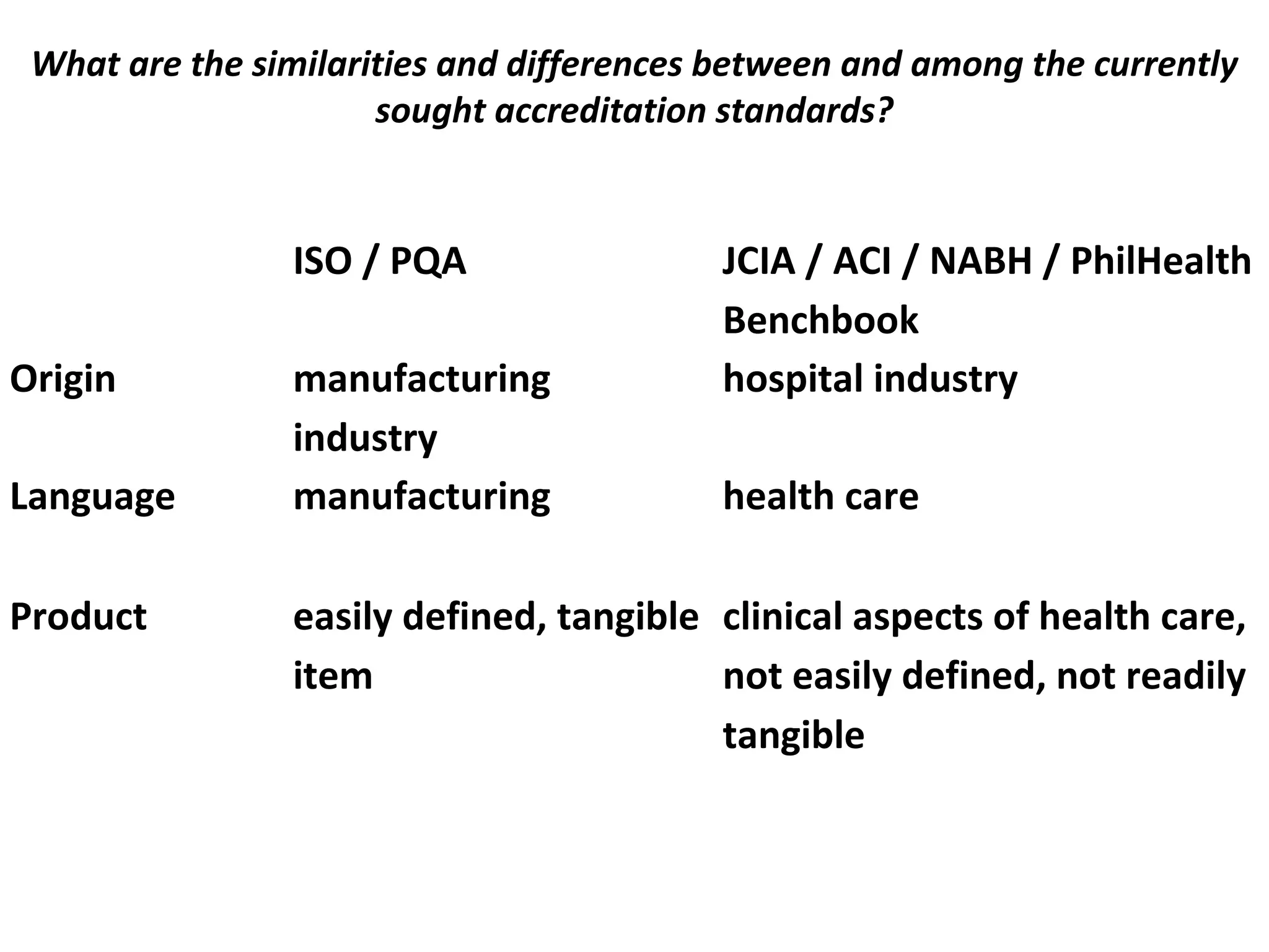 What are the similarities and differences between and among the currently
sought accreditation standards?
 ISO / PQA JCIA / ACI / NABH / PhilHealth
Benchbook
Origin manufacturing
industry
hospital industry
Language manufacturing health care
Product easily defined, tangible
item
clinical aspects of health care,
not easily defined, not readily
tangible
 