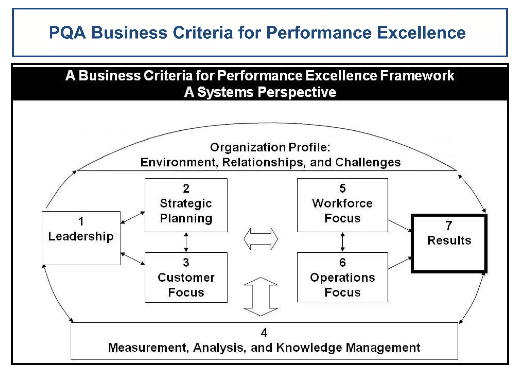 PQA Business Criteria for Performance Excellence
 