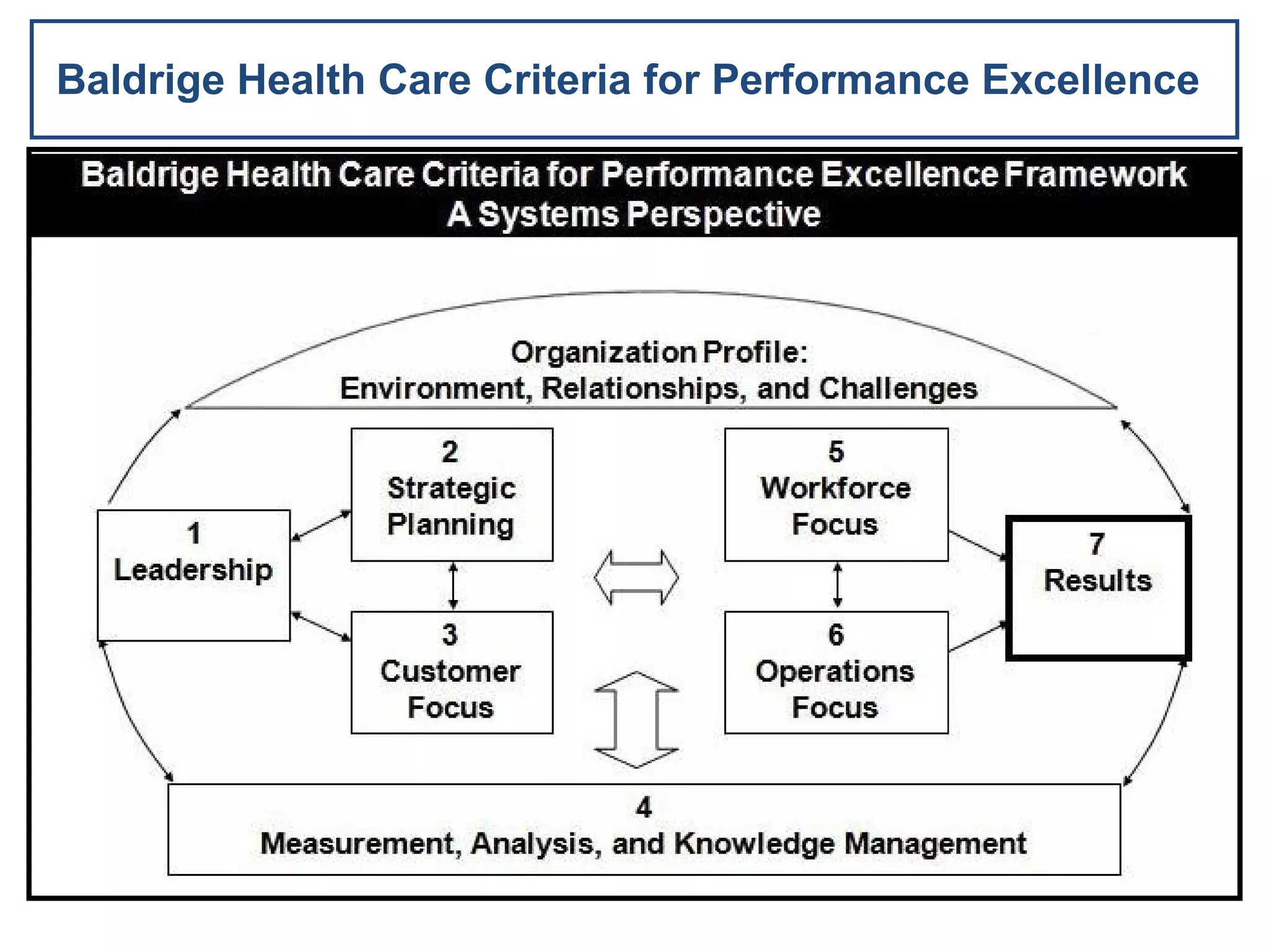 Baldrige Health Care Criteria for Performance Excellence
 