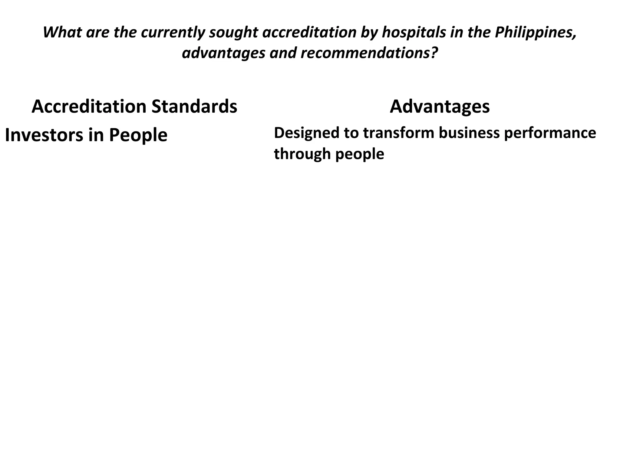 What are the currently sought accreditation by hospitals in the Philippines,
advantages and recommendations?
 
Accreditation Standards Advantages
Investors in People Designed to transform business performance
through people
 
