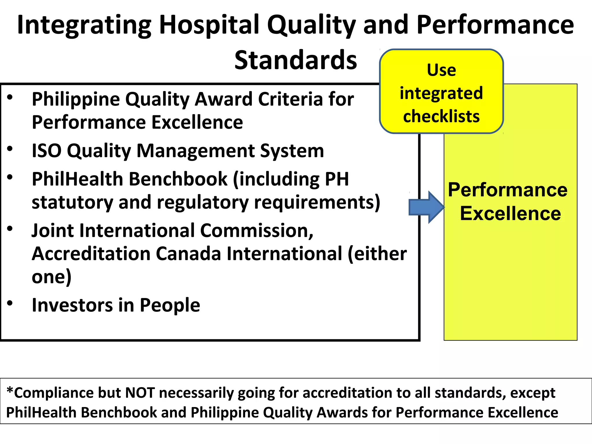 Integrating Hospital Quality and Performance
Standards
• Philippine Quality Award Criteria for
Performance Excellence
• ISO Quality Management System
• PhilHealth Benchbook (including PH
statutory and regulatory requirements)
• Joint International Commission,
Accreditation Canada International (either
one)
• Investors in People
*Compliance but NOT necessarily going for accreditation to all standards, except
PhilHealth Benchbook and Philippine Quality Awards for Performance Excellence
Performance
Excellence
Use
integrated
checklists
 