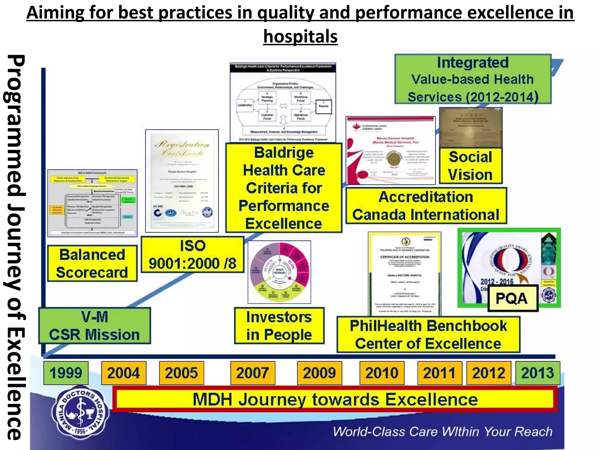 Aiming for best practices in quality and performance excellence in
hospitals
ProgrammedJourneyofExcellence
 