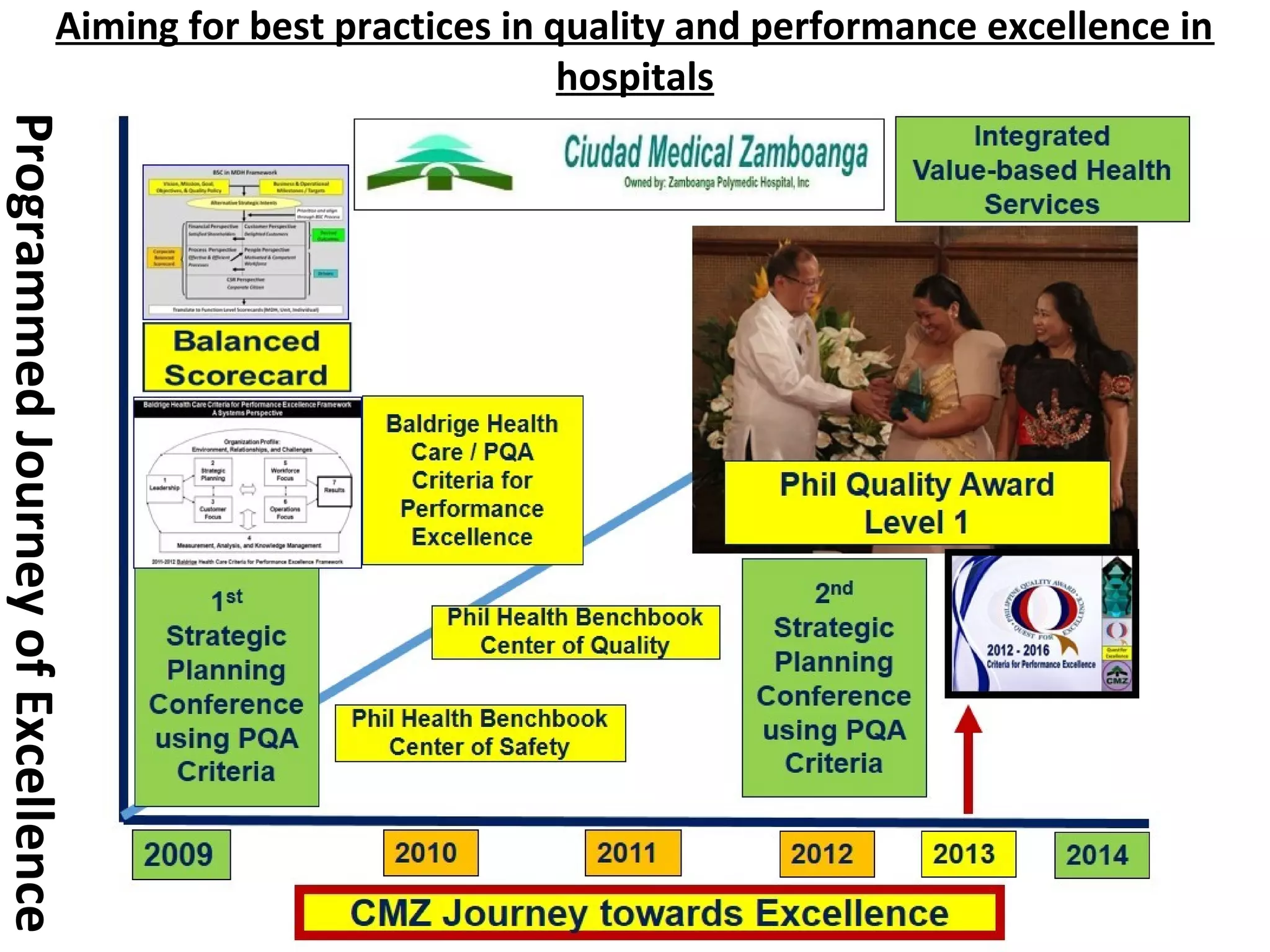 Aiming for best practices in quality and performance excellence in
hospitals
ProgrammedJourneyofExcellence
 