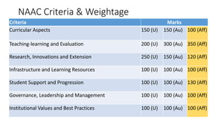 Accreditations and ranking in engineering education | PPTX