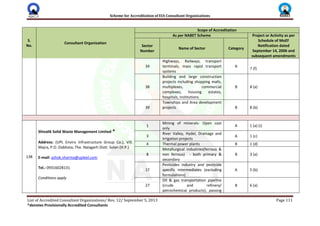 Scheme for Accreditation of EIA Consultant Organizations
List of Accredited Consultant Organizations/ Rev. 12/ September 5, 2013 Page 111
*denotes Provisionally Accredited Consultants
S.
No.
Consultant Organization
Scope of Accreditation
As per NABET Scheme Project or Activity as per
Schedule of MoEF
Notification dated
September 14, 2006 and
subsequent amendments
Sector
Number
Name of Sector Category
34
Highways, Railways, transport
terminals, mass rapid transport
systems
A
7 (f)
38
Building and large construction
projects including shopping malls,
multiplexes, commercial
complexes, housing estates,
hospitals, institutions
B 8 (a)
39
Townships and Area development
projects B 8 (b)
138
Shivalik Solid Waste Management Limited *
Address: (UPL Enviro Infrastructure Group Co.), Vill.
Majra, P.O. Dabhota, The. Nalagarh Distt. Solan (H.P.)
E-mail: ashok.sharma@upleel.com
Tel.: 09316028131
Conditions apply
1
Mining of minerals- Open cast
only
A 1 (a) (i)
3
River Valley, Hydel, Drainage and
Irrigation projects
A 1 (c)
4 Thermal power plants B 1 (d)
8
Metallurgical industries(ferrous &
non ferrous) - both primary &
secondary
B 3 (a)
17
Pesticides industry and pesticide
specific intermediates (excluding
formulations)
A 5 (b)
27
Oil & gas transportation pipeline
(crude and refinery/
petrochemical products), passing
B 6 (a)
 
