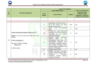 Scheme for Accreditation of EIA Consultant Organizations
List of Accredited Consultant Organizations/ Rev. 12/ September 5, 2013 Page 125
*denotes Provisionally Accredited Consultants
S.
No.
Consultant Organization
Scope of Accreditation
As per NABET Scheme Project or Activity as per
Schedule of MoEF
Notification dated
September 14, 2006 and
subsequent amendments
Sector
Number
Name of Sector Category
157
Unistar Environment & Research Labs Pvt. Ltd. *
Address: 215, Royal Arcade, Near GIDC Office, Vapi –
396195
E-mail: unistar@uerl.in
Tel.: 0260 – 2435610, 2433966
09909946373
Conditions apply
8
Metallurgical industries ferrous –
(B) & non ferrous- (A)- both
primary and secondary
B/A 3 (a)
19
Textile – cotton and manmade
fibers
A 5 (d)
20
Petrochemical based processing
(processes other than cracking &
reformation and not covered
under the complexes)
B 5 (e)
21
Synthetic organic chemicals
industry (dyes & dye
intermediates; bulk drugs and
intermediates excluding drug
formulations; synthetic rubbers;
basic organic chemicals, other
synthetic organic chemicals and
chemical intermediates)
A 5 (f)
23 Integrated paint industry B 5 (h)
38
Building and large construction
projects including shopping malls,
multiplexes, commercial
complexes, housing estates,
hospitals, institutions
B 8 (a)
 