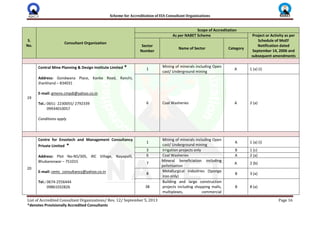 Scheme for Accreditation of EIA Consultant Organizations
List of Accredited Consultant Organizations/ Rev. 12/ September 5, 2013 Page 16
*denotes Provisionally Accredited Consultants
S.
No.
Consultant Organization
Scope of Accreditation
As per NABET Scheme Project or Activity as per
Schedule of MoEF
Notification dated
September 14, 2006 and
subsequent amendments
Sector
Number
Name of Sector Category
19
Central Mine Planning & Design Institute Limited *
Address: Gondwana Place, Kanke Road, Ranchi,
Jharkhand – 834031
E-mail: gmenv.cmpdi@yahoo.co.in
Tel.: 0651- 2230055/ 2792339
09934010057
Conditions apply
1
Mining of minerals including Open
cast/ Underground mining
A 1 (a) (i)
6 Coal Washeries A 2 (a)
20
Centre for Envotech and Management Consultancy
Private Limited *
Address: Plot No-N5/305, IRC Village, Nayapalli,
Bhubaneswar – 751015
E-mail: cemc_consultancy@yahoo.co.in
Tel.: 0674-2556444
09861032826
1
Mining of minerals including Open
cast/ Underground mining
A 1 (a) (i)
3 Irrigation projects only B 1 (c)
6 Coal Washeries A 2 (a)
7
Mineral beneficiation including
pelletisation
A 2 (b)
8
Metallurgical industries (Sponge
iron only)
B 3 (a)
38
Building and large construction
projects including shopping malls,
multiplexes, commercial
B 8 (a)
 