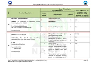 Scheme for Accreditation of EIA Consultant Organizations
List of Accredited Consultant Organizations/ Rev. 12/ September 5, 2013 Page 36
*denotes Provisionally Accredited Consultants
S.
No.
Consultant Organization
Scope of Accreditation
As per NABET Scheme Project or Activity as per
Schedule of MoEF
Notification dated
September 14, 2006 and
subsequent amendments
Sector
Number
Name of Sector Category
43
EIA Project, Gauhati University
Address: C/o Department of Chemistry Gauhati
University, Guwahati -781014
E-mail: krishna2604@sify.com
Tel.: 0361-2570599/535, 09864031987
Conditions apply
2
Oil and gas exploration,
development & production -
Onshore only
A 1 (b)
10 Petroleum refining industry A 4 (a)
44
EMTRC Consultants Pvt. Ltd.
Address:B-16, Plot -10 A, Opp. Navrachana
Apartments, East Arjun Nagar, Delhi – 110032
e. mail:
emtrcjkm@rediffmail.com
Tel.: 011-22306760
09810032481
Conditions apply
1
Mining of minerals including Open
cast/ Underground mining
A
1 (a) (i)
4 Thermal power plants A 1 (d)
8
Metallurgical industries – ( ferrous
& non ferrous) both primary and
secondary
A 3 (a)
9 Cement plants A 3 (b)
8#
Induction/ arc furnaces/ cupola
furnaces/ submerged arc furnace/
crucible furnace/ re-heating
furnace of capacity more than
5Tonne per heat
#
Sector 26 has been merged with
sector 8 ( for projects of induction
furnace etc. > 30,000 t/y) vide AC
B 5 (k)
 