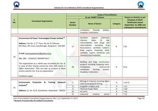 Scheme for Accreditation of EIA Consultant Organizations
List of Accredited Consultant Organizations/ Rev. 12/ September 5, 2013 Page 44
*denotes Provisionally Accredited Consultants
S.
No.
Consultant Organization
Scope of Accreditation
As per NABET Scheme Project or Activity as per
Schedule of MoEF
Notification dated
September 14, 2006 and
subsequent amendments
Sector
Number
Name of Sector Category
complexes, housing estates,
hospitals, institutions
54
Environment & Power Technologies Private Limited *
Address: Flat No. 3, 2nd
Floor, No.10, N S Bhavan
4th Main, 4th Cross, Gandhinagar, Bangalore - 560 009
E-mail: enviropowertech@yahoo.co.in
Tel.: 080 – 22260333, 09448975813
The organization as a whole was accredited for Cat. B,
in view of their having scored less than 60% marks in
Office Assessment. They can take up projects in these
sectors only for Cat. B as an organization.
Conditions apply
21
Synthetic organic chemicals
industry (dyes & dye
intermediates; bulk drugs and
intermediates excluding drug
formulations; synthetic rubbers;
basic organic chemicals, other
synthetic organic chemicals and
chemical intermediates)
B 5 (f)
38
Building and large construction
projects including shopping malls,
multiplexes, commercial
complexes, housing estates,
hospitals, institutions
B 8 (a)
55
Environment Protection & Training Research
Institute*
Address: Sy. No. 91/4, Gachibowli, Hyderabad - 500032
1
Mining of minerals including Open
cast/ Underground mining
A 1 (a) (i)
3 Irrigation projects only A 1 (c)
4 Thermal Power Plant A 1 (d)
29 Air ports A 7 (a)
31 Industrial estates/ parks/ A 7 (c)
 
