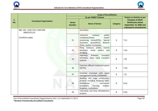 Scheme for Accreditation of EIA Consultant Organizations
List of Accredited Consultant Organizations/ Rev. 12/ September 5, 2013 Page 60
*denotes Provisionally Accredited Consultants
S.
No.
Consultant Organization
Scope of Accreditation
As per NABET Scheme Project or Activity as per
Schedule of MoEF
Notification dated
September 14, 2006 and
subsequent amendments
Sector
Number
Name of Sector Category
Tel.: 033- 22827152/ 22827036
09831072110
Conditions apply
secondary
31
Industrial estates/ parks/
complexes/Areas, export
processing Zones(EPZs), Special
economic zones(SEZs), Biotech
Parks, Leather Complexes
A 7 (c)
33
Ports, harbours, jetties, marine
terminals, break waters and
dredging
A 7 (e)
34
Highways, Railways, transport
terminals, mass rapid transport
systems
B 7 (f)
36
Common effluent treatment plants
(CETPs) B 7 (h)
37
Common municipal solid waste
management facility (CMSWMF)
B 7 (i)
38
Building and large construction
projects including shopping malls,
multiplexes, commercial
complexes, housing estates,
hospitals, institutions
B 8 (a)
39
Townships and Area development
projects
B 8 (b)
 