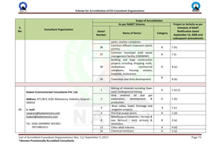 Scheme for Accreditation of EIA Consultant Organizations
List of Accredited Consultant Organizations/ Rev. 12/ September 5, 2013 Page 73
*denotes Provisionally Accredited Consultants
S.
No.
Consultant Organization
Scope of Accreditation
As per NABET Scheme Project or Activity as per
Schedule of MoEF
Notification dated
September 14, 2006 and
subsequent amendments
Sector
Number
Name of Sector Category
parks, Leather complexes
36
Common effluent treatment plants
(CETPs)
B 7 (h)
37
Common municipal solid waste
management facility (CMSWMF)
B 7 (i)
38
Building and large construction
projects including shopping malls,
multiplexes, commercial
complexes, housing estates,
hospitals, institutions
B 8 (a)
39 Townships and Area development
B
8 (b)
89
Kadam Environmental Consultants Pvt. Ltd.
Address: 871/B/3, GIDC Makarpura, Vadodra, Gujarat –
390010
e. mail:
sangram@kadamenviro.com
kadam@kadamenviro.com
Tel.: 0265-2644909/ 2631851
09714861611
1
Mining of minerals including Open
cast/ Underground mining
A 1 (a) (i)
2
Only onshore oil and gas
exploration, development &
production
A 1 (b)
3
River valley, hydel, Drainage and
Irrigation projects
A 1 (c)
4 Thermal power plants B 1 (d)
8
Metallurgical industries ( ferrous &
non ferrous) - both primary &
secondary
B 3 (a)
13 Chlor-alkali industry A 4 (d)
16 Chemical Fertilizers A 5 (a)
 