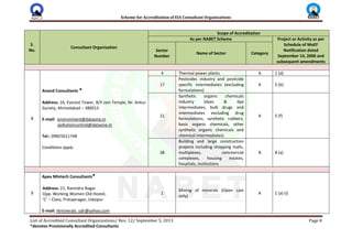 Scheme for Accreditation of EIA Consultant Organizations
List of Accredited Consultant Organizations/ Rev. 12/ September 5, 2013 Page 8
*denotes Provisionally Accredited Consultants
S.
No.
Consultant Organization
Scope of Accreditation
As per NABET Scheme Project or Activity as per
Schedule of MoEF
Notification dated
September 14, 2006 and
subsequent amendments
Sector
Number
Name of Sector Category
8
Anand Consultants *
Address: 16, Everest Tower, B/h Jain Temple, Nr. Ankur
Society, Ahmedabad – 380013
E-mail: environment@dataone.in
pollutioncontrol@dataone.in
Tel.: 09825011748
Conditions apply
4 Thermal power plants A 1 (d)
17
Pesticides industry and pesticide
specific intermediates (excluding
formulations)
A 5 (b)
21
Synthetic organic chemicals
industry (dyes & dye
intermediates; bulk drugs and
intermediates excluding drug
formulations; synthetic rubbers;
basic organic chemicals, other
synthetic organic chemicals and
chemical intermediates)
A 5 (f)
38
Building and large construction
projects including shopping malls,
multiplexes, commercial
complexes, housing estates,
hospitals, institutions
B 8 (a)
9
Apex Mintech Consultants*
Address: 21, Ravindra Nagar
Opp. Working Women Old Hostel,
‘C’ – Class, Pratapnagar, Udaipur
E-mail: rkminerals_udr@yahoo.com
1
Mining of minerals (Open cast
only)
A 1 (a) (i)
 