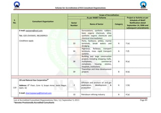 Scheme for Accreditation of EIA Consultant Organizations
List of Accredited Consultant Organizations/ Rev. 12/ September 5, 2013 Page 89
*denotes Provisionally Accredited Consultants
S.
No.
Consultant Organization
Scope of Accreditation
As per NABET Scheme Project or Activity as per
Schedule of MoEF
Notification dated
September 14, 2006 and
subsequent amendments
Sector
Number
Name of Sector Category
E-mail: oasisenv@vsnl.com
Tel.: 020-25435691, 9822009923
Conditions apply
formulations; synthetic rubbers;
basic organic chemicals, other
synthetic organic chemicals and
chemical intermediates)
33
Ports, harbours, jetties, marine
terminals, break waters and
dredging
A 7 (e)
34
Highways, Railways, transport
terminals, mass rapid transport
systems
A 7 (f)
38
Building and large construction
projects including shopping malls,
multiplexes, commercial
complexes, housing estates,
hospitals, institutions
B 8 (a)
39
Townships and Area development
projects B 8 (b)
110
Oil and Natural Gas Corporation*
Address: 8th
Floor, Core- 4, Scope minar, laxmi Nagar,
Delhi -92
E-mail: sharmajswarup@hotmail.com
2
Offshore and onshore oil and gas
exploration, development &
production
A 1 (b)
10 Petroleum refining industry A 4 (a)
 