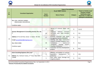 Scheme for Accreditation of EIA Consultant Organizations
List of Accredited Consultant Organizations/ Rev. 12/ September 5, 2013 Page 9
*denotes Provisionally Accredited Consultants
S.
No.
Consultant Organization
Scope of Accreditation
As per NABET Scheme Project or Activity as per
Schedule of MoEF
Notification dated
September 14, 2006 and
subsequent amendments
Sector
Number
Name of Sector Category
Tel.: 0294- 2490760/ 2490803
09829161803, 09352995558
Conditions apply
10
Ascenso Management & Consulting Services Pvt. Ltd.
*
Address: D-79, 2nd Floor, Sector - 6, Noida - 201 301
E-mail: purushottam@amcgroup.co.in
Tel.: 99581 49985
Conditions apply
1
Mining of minerals (Open cast
only)
B 1 (a) (i)
34
Highways, Railways, transport
terminals, mass rapid transport
systems
A 7 (f)
37
Common municipal solid waste
management facility (CMSWMF)
B 7 (i)
38
Building and large construction
projects including shopping malls,
multiplexes, commercial
complexes, housing estates,
hospitals, institutions
B 8 (a)
39
Townships and Area Development
projects
B 8 (b)
11
Asian Consulting Engineers (Pvt.) Ltd.*
Address: 66, Hemkunt Colony, 2nd
Floor, New Delhi –
110048
2
Offshore and onshore oil and gas
exploration, development &
production
A 1 (b)
3
River valley, Hydel, Drainage and
Irrigation projects
A 1 (c)
 