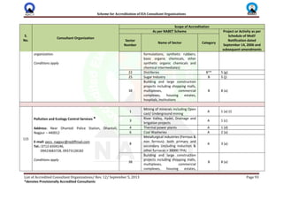 Scheme for Accreditation of EIA Consultant Organizations
List of Accredited Consultant Organizations/ Rev. 12/ September 5, 2013 Page 93
*denotes Provisionally Accredited Consultants
S.
No.
Consultant Organization
Scope of Accreditation
As per NABET Scheme Project or Activity as per
Schedule of MoEF
Notification dated
September 14, 2006 and
subsequent amendments
Sector
Number
Name of Sector Category
organization.
Conditions apply
formulations; synthetic rubbers;
basic organic chemicals, other
synthetic organic chemicals and
chemical intermediates)
22 Distilleries B** 5 (g)
25 Sugar Industry B 5 (j)
38
Building and large construction
projects including shopping malls,
multiplexes, commercial
complexes, housing estates,
hospitals, institutions
B 8 (a)
115
Pollution and Ecology Control Services *
Address: Near Dhantoli Police Station, Dhantoli,
Nagpur – 440012
E-mail: pecs_nagpur@rediffmail.com
Tel.: 0712-6504146,
09423683728, 09373128182
Conditions apply
1
Mining of minerals including Open
cast/ Underground mining
A 1 (a) (i)
3
River Valley, Hydel, Drainage and
Irrigation projects
A 1 (c)
4 Thermal power plants A 1 (d)
6 Coal Washeries A 2 (a)
8
Metallurgical industries (Ferrous &
non ferrous)- both primary and
secondary (including Induction &
other furnaces > 30000 TPA)
A 3 (a)
38
Building and large construction
projects including shopping malls,
multiplexes, commercial
complexes, housing estates,
B 8 (a)
 