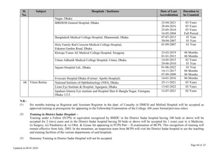 Page 60 of 67
Updated on 08-01-2024
Sl.
No.
Subject Hospitals / Institutes Date of Last
Accreditation
Duration to
be Counted
Nagar, Dhaka
BIRDEM General Hospital, Dhaka 25-04-2021
28-04-2016
25-05-2010
16-05-2004
03 Years
03 Years
03 Years
Full Period
Bangladesh Medical College Hospital, Dhanmondi, Dhaka 07-07-2013
30-04-2007
01 Year
01 Year
Holy Family Red Crescent Medical College Hospital,
Eskaton Garden Road, Dhaka
01-09-2007 01 Year
Khwaja Yunus Ali Medical College Hospital, Sirajgonj 23-03-2019
01-01-2013
06 Months
06 Months
Uttara Adhunik Medical College Hospital, Uttara, Dhaka 14-05-2015
29-06-2010
02 Years
01 Year
Square Hospital Ltd., Dhaka 01-06-2022
14-11-2017
07-09-2009
01 Year
06 Months
06 Months
Evercare Hospital Dhaka (Former: Apollo Hospital) 14-01-2016 06 Months
68. Vitreo Retina National Institute of Ophthalmology (NIO), Dhaka 25-11-2021 03 Years
Lions Eye Institute & Hospital, Agargaon, Dhaka 13-02-2022 02 Years
Ispahani Islamia Eye institute and Hospital Sher-E-Bangla Nagar, Farmgate,
Dhaka 1215.
12-07-2021 02 Years
N.B.:
(1) Six months training as Registrar and Assistant Registrar in the dept. of Casualty in DMCH and Mitford Hospital will be accepted as
approved training as prerequisite for appearing in the Fellowship Examination of the College. (04 years format/previous rules)
(2) Training in District Sadar Hospital: -
Training under a Fellow (FCPS) or equivalent recognized by BMDC in the District Sadar hospital having 100 beds or above will be
accepted for 2 (two) years and in the District Sadar hospital having 50 beds or above will be accepted for 1 (one) year in i) Medicine,
ii) Surgery, iii) Paediatrics & iv) Obst. & Gynae for appearing in FCPS Part – II examination of BCPS. This recognition of training will
remain effective from July, 2003. In the meantime, an inspection team from BCPS will visit the District Sadar hospital to see the teaching
and training facilities of the various departments of said hospitals.
(3) Honorary Training in District Sadar Hospital will not be accepted.
 