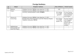 Page 62 of 67
Updated on 08-01-2024
Foreign Institutes
Sl.
No.
Subject Hospitals / Institutes Date of Effective Period Counted
1. Medicine Tribhuban University, NEPAL (Letter dated Jan, 27, 1987) 1987 -
2. Surgery Tribhuban University, NEPAL (Letter dated Jan, 27, 1987) - -
University Teaching Hospital, Lusaka, ZAMBIA. R/C meeting
07-12-2004
agenda-08
01 Year Training
of Dr. Muhammad
Ehtasamul Haque
was accepted.
3. Obstetrics &
Gynaecology
Tribhuban University, NEPAL (Letter dated Jan, 27, 1987) - -
Paropakar Shree Panch Indra Rajya Laxmi Devi Maternity Hospital,
Thapathali, Kathmandu, NEPAL.
R/C meeting
07-12-2004
agenda-17(a)
02 Years Training
of Dr. Sangjukta
Saha (FCPS-I
passed in Obst. &
Gynae.) was
accepted.
4. Ophthalmology Tribhuban University, NEPAL (Letter dated Jan, 27, 1987) - -
5. Otolaryngology and
Head-Neck Surgery
Tribhuban University, NEPAL (Letter dated Jan, 27, 1987) - -
 
