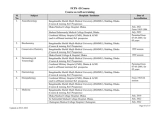 Page 64 of 67
Updated on 08-01-2024
FCPS -II Course
Course as well as training
Sl.
No.
Subject Hospitals / Institutes Date of
Accreditation
1. Anaesthesiology Bangabandhu Sheikh Mujib Medical University (BSMMU), Shahbag, Dhaka.
(Course & training, Ref. Prospectus)
Dhaka Medical College Hospital, Dhaka. July, 2021
From 1983-1984
Shaheed Suhrawardy Medical College Hospital, Dhaka. July, 2022
Combined Military Hospital (CMH), Dhaka & AFMI
(and its affiliated institute) Ref. prospectus
Permitted from
07-05-2005, for
05 years
2. Biochemistry Bangabandhu Sheikh Mujib Medical University (BSMMU), Shahbag, Dhaka.
(Course & training, Ref. Prospectus)
3. Conservative Dentistry Bangabandhu Sheikh Mujib Medical University (BSMMU), Shahbag, Dhaka.
(Course & training, Ref. Prospectus)
1999 session
Dhaka Dental College & Hospital, Dhaka. 1999 session
4. Dermatology &
Venereology
Bangabandhu Sheikh Mujib Medical University (BSMMU), Shahbag, Dhaka.
(Course & training, Ref. Prospectus)
Combined Military Hospital (CMH), Dhaka & AFMI
(and its affiliated institute) Ref. prospectus
Permitted from
07-05-2005, for
05 years
5. Haematology Bangabandhu Sheikh Mujib Medical University (BSMMU), Shahbag, Dhaka.
(Course & training, Ref. Prospectus)
6. Histopathology Combined Military Hospital (CMH), Dhaka & AFMI
(and its affiliated institute) Ref. prospectus
From 1983-84
session
Bangabandhu Sheikh Mujib Medical University (BSMMU), Shahbag, Dhaka.
(Course & training, Ref. Prospectus)
7. Medicine Bangabandhu Sheikh Mujib Medical University (BSMMU), Shahbag, Dhaka.
(Course & training, Ref. Prospectus)
Dhaka Medical College Hospital, Dhaka. July, 2010
Sir Salimullah Medical College Hospital, Dhaka. July, 2022
Chattogram Medical College Hospital, Chattogram July, 2022
 