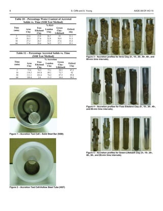 Accretion+agglomeration+cuttings+aade 08-df-ho-10[1] | PDF