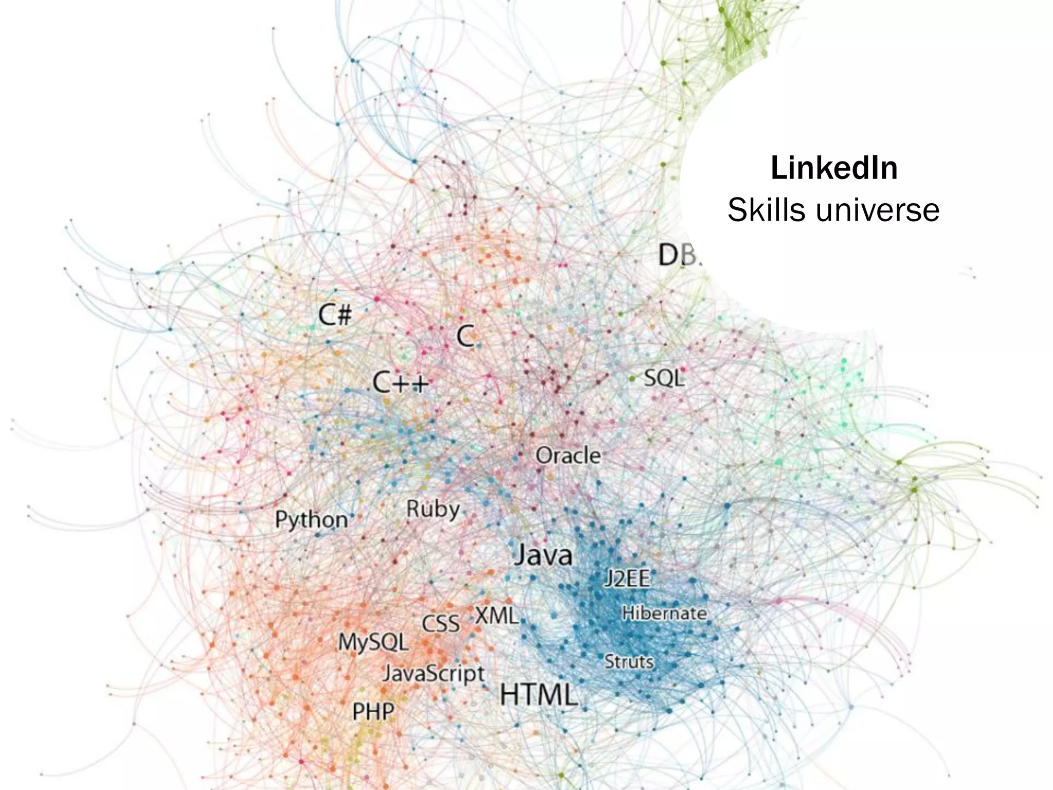 LinkedIn
Skills universe
 