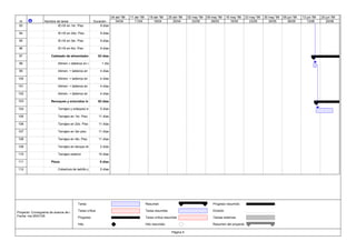 Id Nombre de tarea Duración
93 IE+IS en 1er. Piso 9 días
94 IE+IS en 2do. Piso 9 días
95 IE+IS en 3er. Piso 9 días
96 IE+IS en 4to. Piso 9 días
97 Cableado de alimentador 83 días
98 Alimen.+ tableros en s 1 día
99 Alimen. + tableros en 4 días
100 Alimen. + tableros en 4 días
101 Alimen. + tableros en 4 días
102 Alimen. + tableros en 4 días
103 Revoques y enlucidos int 93 días
104 Tarrajeo y solaqueo e 5 días
105 Tarrajeo en 1er. Piso 11 días
106 Tarrajeo en 2do. Piso 11 días
107 Tarrajeo en 3er piso 11 días
108 Tarrajeo en 4to. Piso 11 días
109 Tarrajeo en tanque ele 2 días
110 Tarrajeo exterior 15 días
111 Pisos 5 días
112 Cobertura de ladrillo p 5 días
04/04 11/04 18/04 25/04 02/05 09/05 16/05 23/05 30/05 06/06 13/06 20/06
04 abr '99 11 abr '99 18 abr '99 25 abr '99 02 may '99 09 may '99 16 may '99 23 may '99 30 may '99 06 jun '99 13 jun '99 20 jun '99
Tarea
Tarea crítica
Progreso
Hito
Resumen
Tarea resumida
Tarea crítica resumida
Hito resumido
Progreso resumido
División
Tareas externas
Resumen del proyecto
Página 5
Proyecto: Cronograma de avance de o
Fecha: ma 25/01/05
 