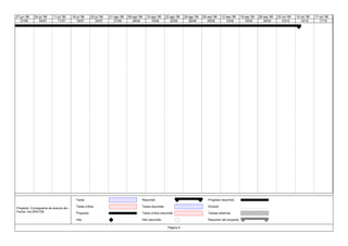 27/06 04/07 11/07 18/07 25/07 01/08 08/08 15/08 22/08 29/08 05/09 12/09 19/09 26/09 03/10 10/10 17/10
27 jun '99 04 jul '99 11 jul '99 18 jul '99 25 jul '99 01 ago '99 08 ago '99 15 ago '99 22 ago '99 29 ago '99 05 sep '99 12 sep '99 19 sep '99 26 sep '99 03 oct '99 10 oct '99 17 oct '99
Tarea
Tarea crítica
Progreso
Hito
Resumen
Tarea resumida
Tarea crítica resumida
Hito resumido
Progreso resumido
División
Tareas externas
Resumen del proyecto
Página 6
Proyecto: Cronograma de avance de o
Fecha: ma 25/01/05
 