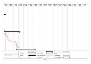 27/06 04/07 11/07 18/07 25/07 01/08 08/08 15/08 22/08 29/08 05/09 12/09 19/09 26/09 03/10 10/10 17/10
27 jun '99 04 jul '99 11 jul '99 18 jul '99 25 jul '99 01 ago '99 08 ago '99 15 ago '99 22 ago '99 29 ago '99 05 sep '99 12 sep '99 19 sep '99 26 sep '99 03 oct '99 10 oct '99 17 oct '99
Tarea
Tarea crítica
Progreso
Hito
Resumen
Tarea resumida
Tarea crítica resumida
Hito resumido
Progreso resumido
División
Tareas externas
Resumen del proyecto
Página 7
Proyecto: Cronograma de avance de o
Fecha: ma 25/01/05
 