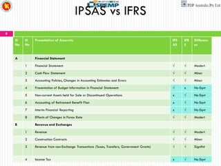 Accrual ipsas | PDF
