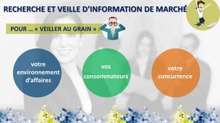 RECHERCHE ET VEILLE D’INFORMATION DE MARCHÉ
POUR … « VEILLER AU GRAIN » :
votre
environnement
d’affaires
vos
consommateurs
votre
concurrence
 