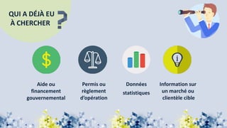 QUI A DÉJÀ EU
À CHERCHER
Aide ou
financement
gouvernemental
Permis ou
règlement
d’opération
Données
statistiques
Information sur
un marché ou
clientèle cible
 