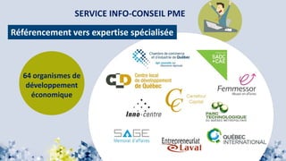 SERVICE INFO-CONSEIL PME
64 organismes de
développement
économique
Référencement vers expertise spécialisée
 