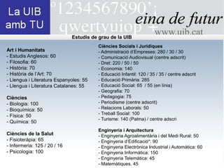 Estudis de grau de la UIB
                                         Ciències Socials i Jurídiques
Art i Humanitats                         - Administració d’Empreses: 280 / 30 / 30
- Estudis Anglesos: 60                   - Comunicació Audiovisual (centre adscrit)
- Filosofia: 60                          - Dret: 220 / 50 / 50
- Història: 70                           - Economia: 140
- Història de l’Art: 70                  - Educació Infantil: 120 / 35 / 35 / centre adscrit
- Llengua i Literatura Espanyoles: 55    - Educació Primària: 285
- Llengua i Literatura Catalanes: 55     - Educació Social: 65 / 55 (en línia)
                                         - Geografia: 70
Ciències                                 - Pedagogia: 75
- Biologia: 100                          - Periodisme (centre adscrit)
- Bioquímica: 50                         - Relacions Laborals: 50
                                         - Treball Social: 100
- Física: 50
                                         - Turisme: 140 (Palma) / centre adscri
- Química: 50
                                         Enginyeria i Arquitectura
Ciències de la Salut                     - Enginyeria Agroalimentària i del Medi Rural: 50
- Fisioteràpia: 65                       - Enginyeria d’Edificació*: 90
- Infermeria: 125 / 20 / 16              - Enginyeria Electrònica Industrial i Automàtica: 60
- Psicologia: 100                        - Enginyeria Informàtica: 150
                                         - Enginyeria Telemàtica: 45
                                         - Matemàtiques. 45
 