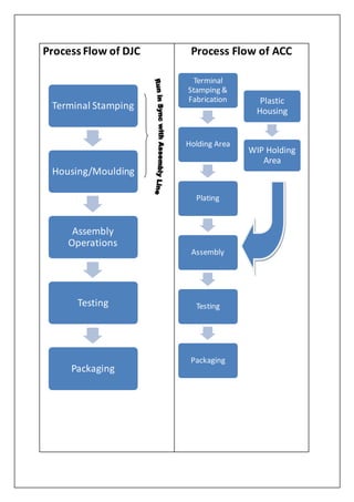American connector company supply chain | DOCX