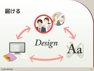 ChatWork株式会社
届ける
14
 