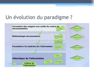 Un évolution du paradigme ?