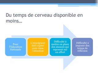 Du temps de cerveau disponible en moins…