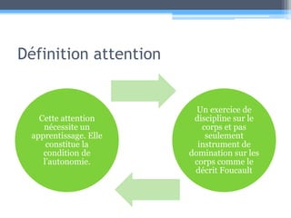 Définition attention