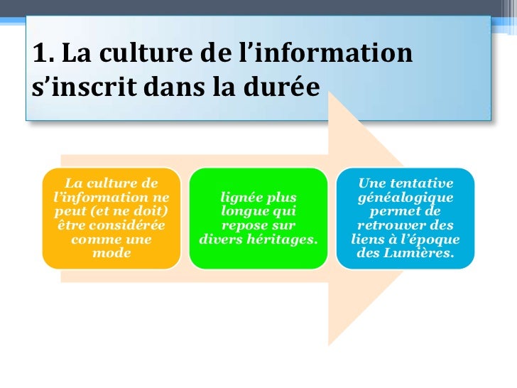 Acces A La Majorite Technique Et Intellectuelle