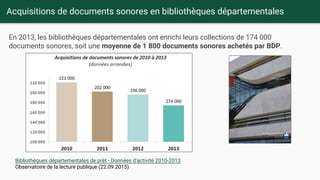 Acquisitions de documents sonores en bibliothèques départementales
En 2013, les bibliothèques départementales ont enrichi ...