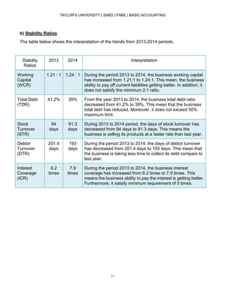 TAYLOR’S UNIVERSITY | SABD | FNBE | BASIC ACCOUNTING
11
b) Stability Ratios
The table below shows the interpretation of the trends from 2013-2014 periods.
Stability
Ratios
2013 2014 Interpretation
Working
Capital
(WCR)
1.21 : 1 1.24 : 1 During the period 2013 to 2014, the business working capital
has increased from 1.21:1 to 1.24:1. This mean, the business
ability to pay off current liabilities getting better. In addition, it
does not satisfy the minimum 2:1 ratio.
Total Debt
(TDR)
41.2% 39% From the year 2013 to 2014, the business total debt ratio
decreased from 41.2% to 39%. This mean that the business
total debt has reduced. Moreover, it does not exceed 50%
maximum limit.
Stock
Turnover
(STR)
94
days
91.3
days
During 2013 to 2014 period, the days of stock turnover has
decreased from 94 days to 91.3 days. This means the
business is selling its products at a faster rate than last year.
Debtor
Turnover
(DTR)
201.4
days
193
days
During the period 2013 to 2014, the days of debtor turnover
has decreased from 201.4 days to 193 days. This mean that
the business is taking less time to collect its debt compare to
last year.
Interest
Coverage
(ICR)
6.2
times
7.9
times
During the period 2013 to 2014, the business interest
coverage has increased from 6.2 times to 7.9 times. This
means the business ability to pay the interest is getting better.
Furthermore, it satisfy minimum requirement of 5 times.
 