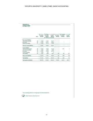 TAYLOR’S UNIVERSITY | SABD | FNBE | BASIC ACCOUNTING
15
 