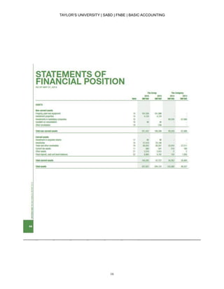 TAYLOR’S UNIVERSITY | SABD | FNBE | BASIC ACCOUNTING
16
 