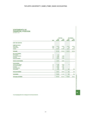 TAYLOR’S UNIVERSITY | SABD | FNBE | BASIC ACCOUNTING
17
 