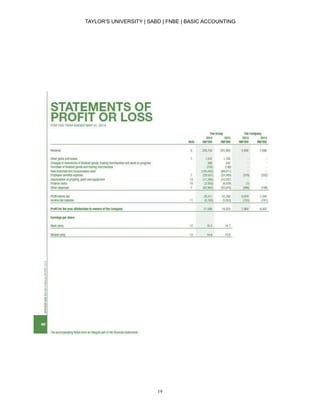 TAYLOR’S UNIVERSITY | SABD | FNBE | BASIC ACCOUNTING
19
 