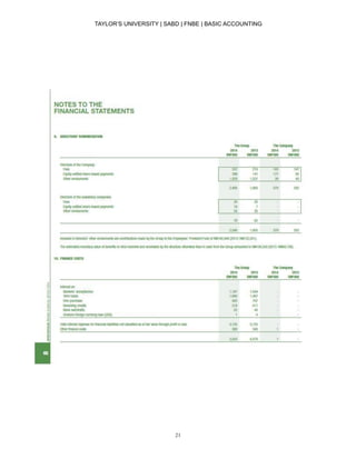 TAYLOR’S UNIVERSITY | SABD | FNBE | BASIC ACCOUNTING
21
 
