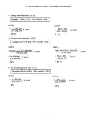 TAYLOR’S UNIVERSITY | SABD | FNBE | BASIC ACCOUNTING
7
ii) 2014
= 28,531,000
238,750,000
= 12%
X 100% X 100%
X 100%
201,935,000
X 100%
201,935,000
ii) 2014
= 3,503,000
238,750,000
=1.5%
X 100% X 100%
4) Selling expenses ratio (SER)
i) 2013
= 22,085,000
201,935,000
= 10.9%
5) General expenses ratio (GER)
i) 2013
= (10,587,000 + 53,974,000)
= 64,561,000
= 32%
6) Financial expenses ratio (FER)
i) 2013
= 4,079,000
201,935,000
= 2%
Formula : (Selling Exp ÷ Net sales) x 100%
ii) 2014
=(11,304,000+62,997,000)
238,750,000
= 74,301,000
238,750,000
= 31.1%
X 100%
X 100%
Formula : (Financial Exp ÷ Net sales) x 100%
Formula : (General Exp ÷ Net sales) x 100%Formula : (General Exp ÷ Net sales) x 100%
 