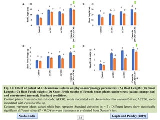ACC stress management for the plant growth under stress management | PPTX