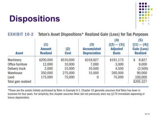 ACCT321 Chapter 10 | PPT