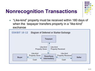 ACCT321 Chapter 10 | PPT